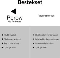 Perow 6 Persoons Bestekset – 36 Delig – 18/10 Edelstaal – Lepels, Messen, Vorken & Steakmessen – Vaatwasserbestendig – Zilver - Serviessets 15 Perow 6 Persoons Bestekset – 36 Delig – 18/10 Edelstaal – Lepels, Messen, Vorken & Steakmessen – Vaatwasserbestendig – Zilver - Serviessets -AMEFA Winkel 1200x1165 1